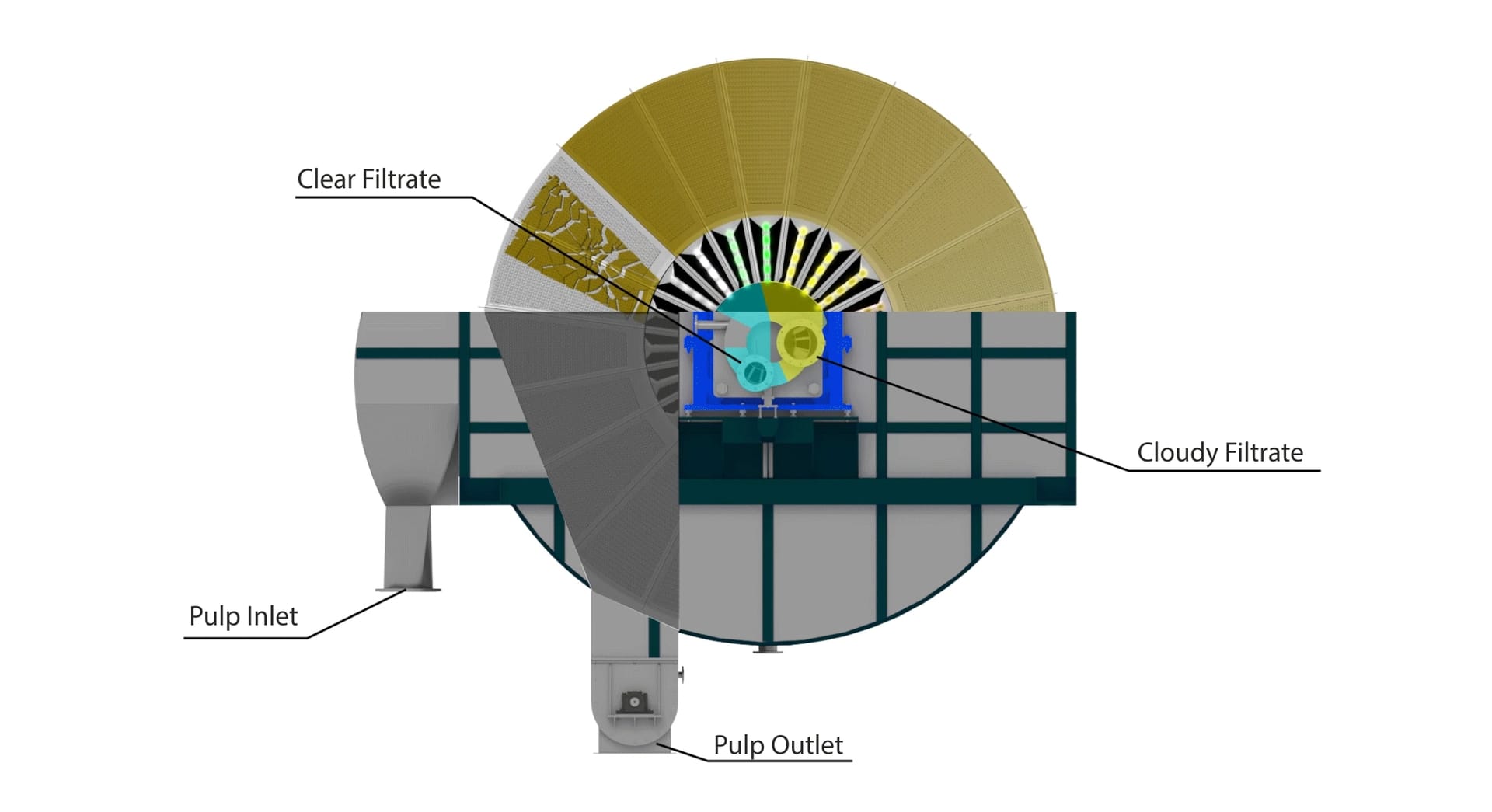Double Disc Filter PDDF working principle diagram